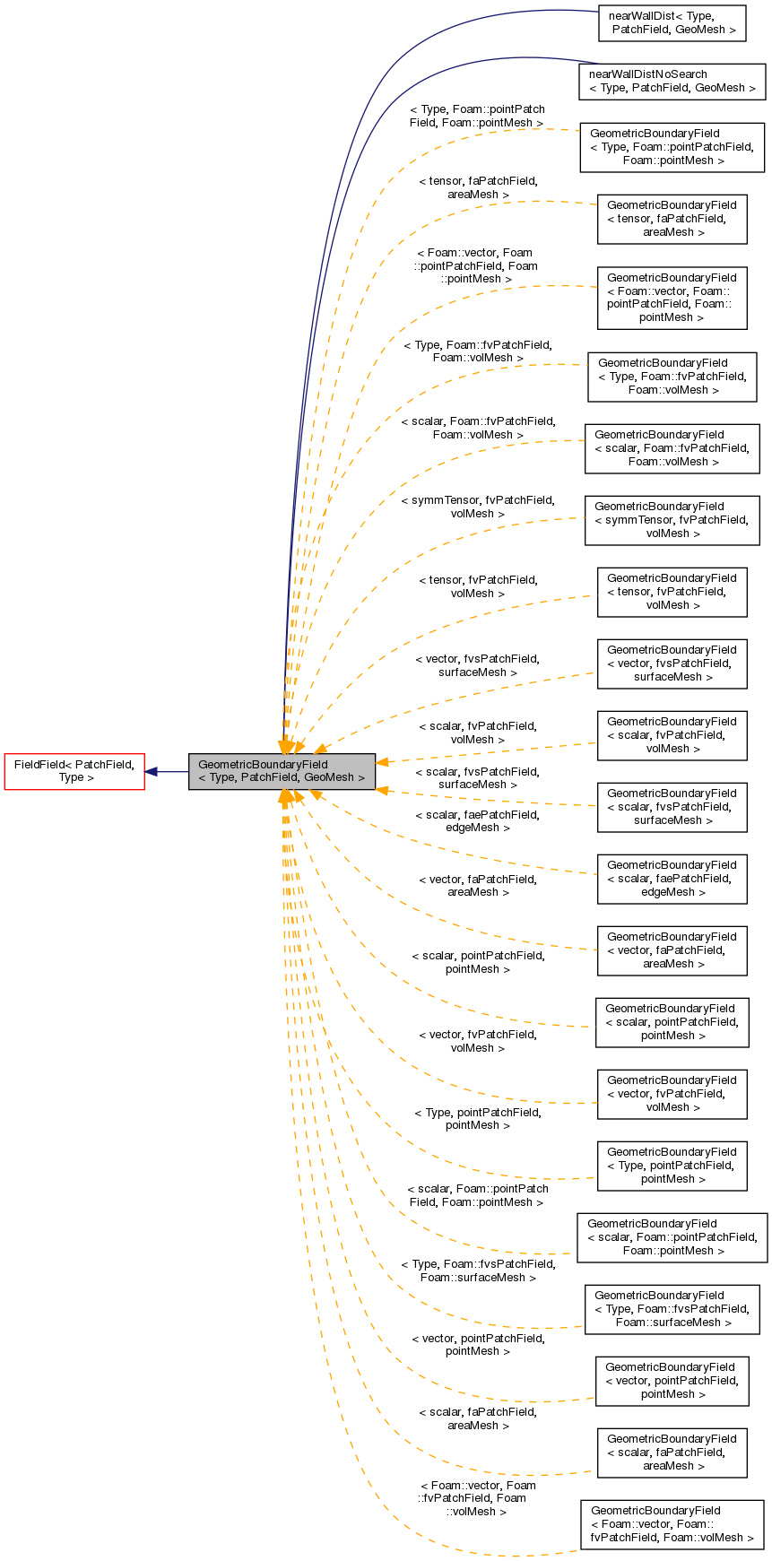 Inheritance graph