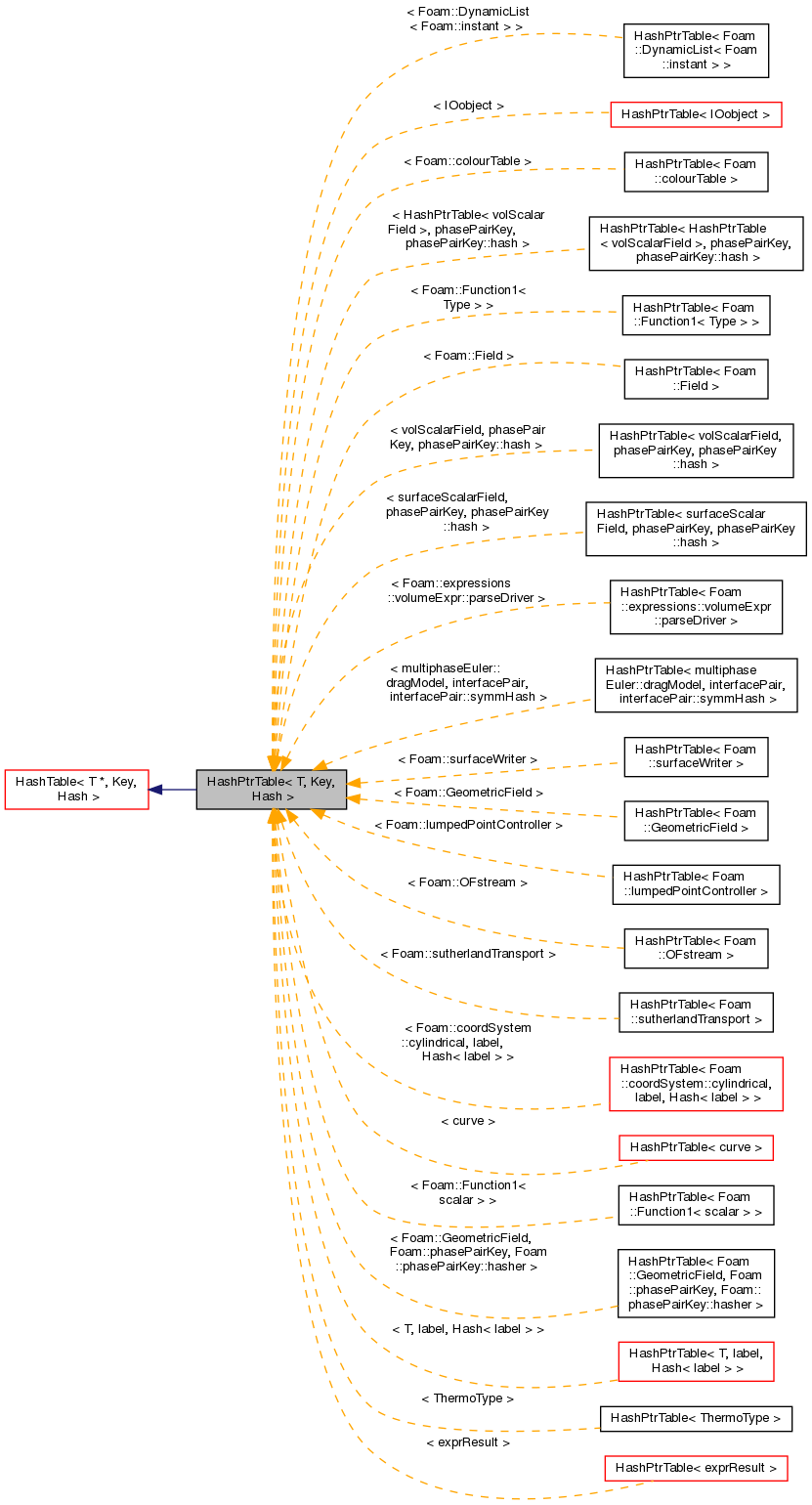 Inheritance graph