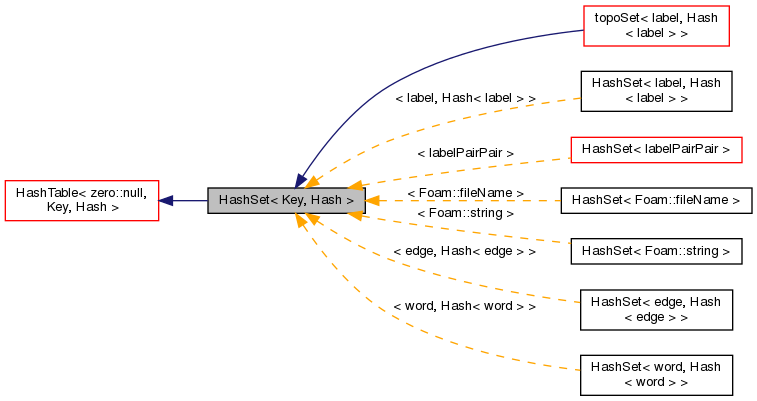 Inheritance graph