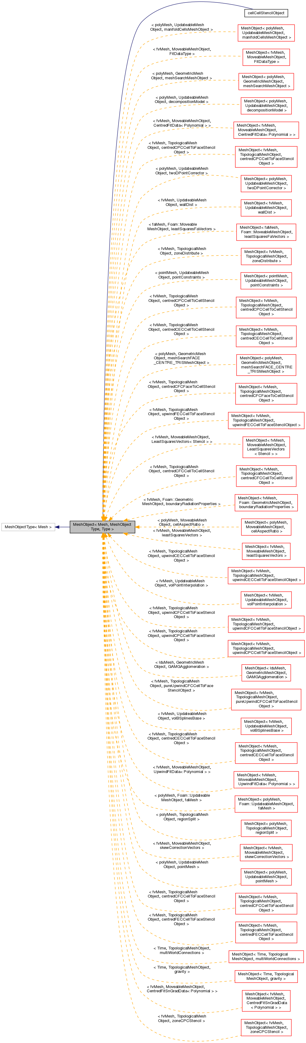 Inheritance graph