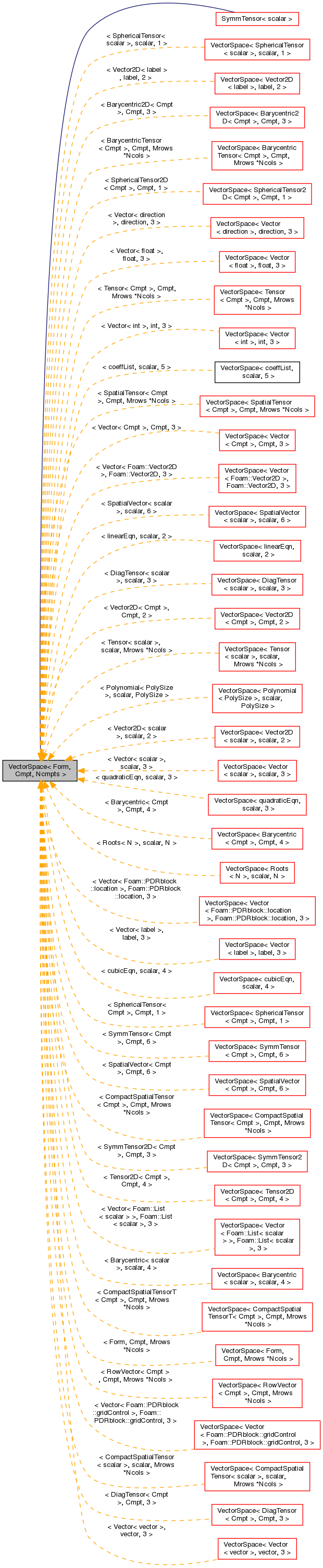 Inheritance graph