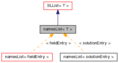 Inheritance graph