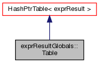 Inheritance graph