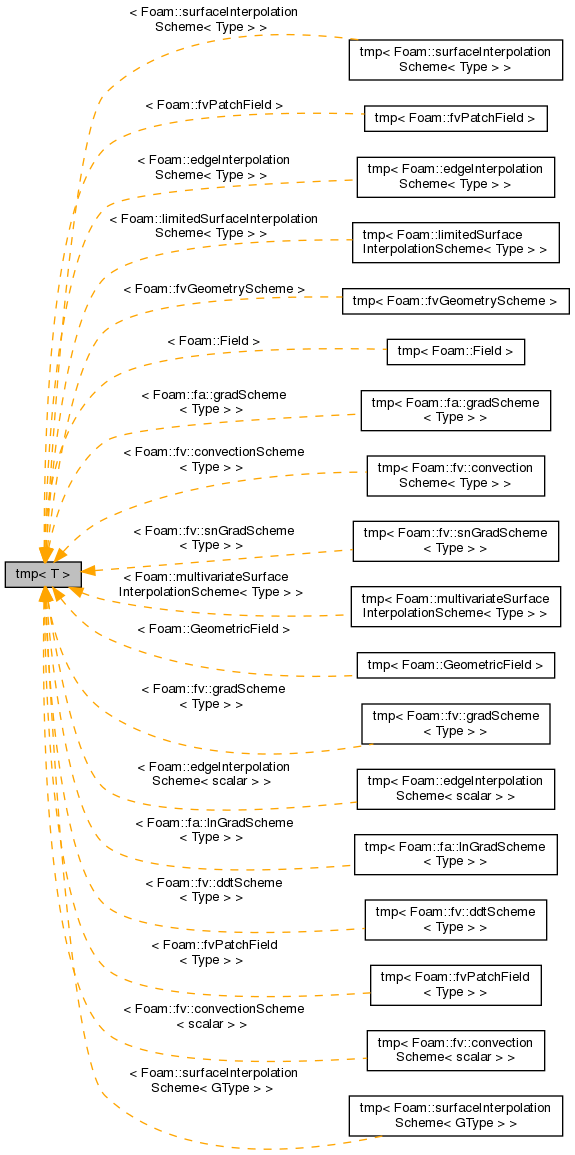 Inheritance graph