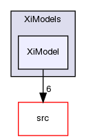 applications/solvers/combustion/PDRFoam/XiModels/XiModel