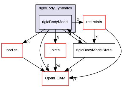 src/rigidBodyDynamics/rigidBodyModel