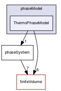 src/phaseSystemModels/reactingEuler/multiphaseSystem/phaseModel/ThermoPhaseModel