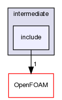 src/lagrangian/intermediate/include