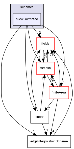 src/finiteArea/interpolation/edgeInterpolation/schemes/skewCorrected