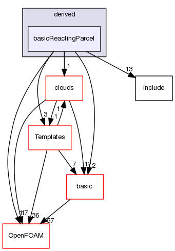 src/lagrangian/intermediate/parcels/derived/basicReactingParcel