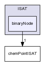 src/thermophysicalModels/chemistryModel/chemistryModel/TDACChemistryModel/tabulation/ISAT/binaryNode