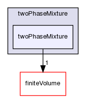 src/transportModels/twoPhaseMixture/twoPhaseMixture