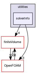 src/functionObjects/utilities/solverInfo