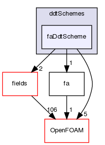 src/finiteArea/finiteArea/ddtSchemes/faDdtScheme