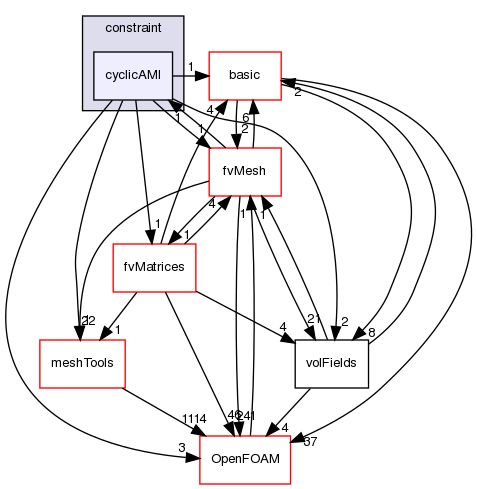 src/finiteVolume/fields/fvPatchFields/constraint/cyclicAMI