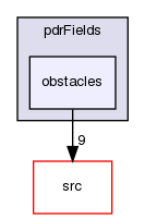 applications/utilities/preProcessing/PDR/pdrFields/obstacles
