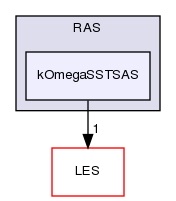 src/TurbulenceModels/turbulenceModels/RAS/kOmegaSSTSAS