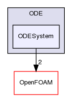 src/ODE/ODESystem