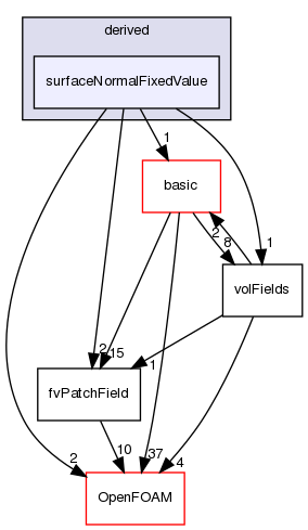 src/finiteVolume/fields/fvPatchFields/derived/surfaceNormalFixedValue
