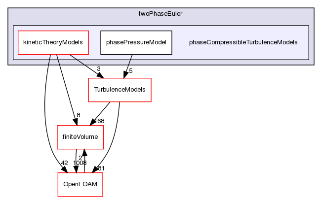 src/phaseSystemModels/twoPhaseEuler/phaseCompressibleTurbulenceModels