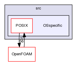 src/OSspecific