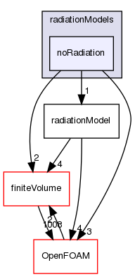 src/thermophysicalModels/radiation/radiationModels/noRadiation