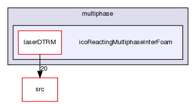 applications/solvers/multiphase/icoReactingMultiphaseInterFoam