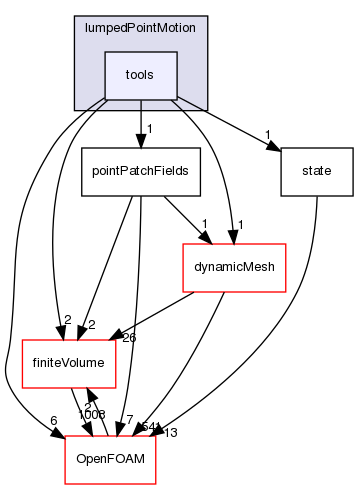 src/lumpedPointMotion/tools
