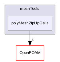 src/meshTools/polyMeshZipUpCells