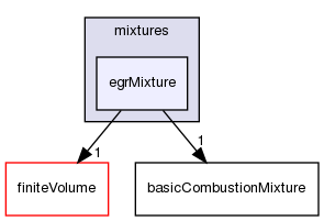 src/thermophysicalModels/reactionThermo/mixtures/egrMixture