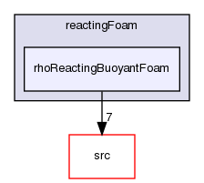 applications/solvers/combustion/reactingFoam/rhoReactingBuoyantFoam