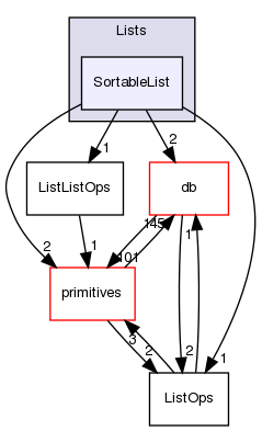 src/OpenFOAM/containers/Lists/SortableList