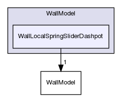 src/lagrangian/intermediate/submodels/Kinematic/CollisionModel/PairCollision/WallModel/WallLocalSpringSliderDashpot