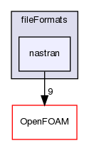 src/fileFormats/nastran