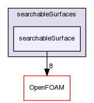 src/meshTools/searchableSurfaces/searchableSurface