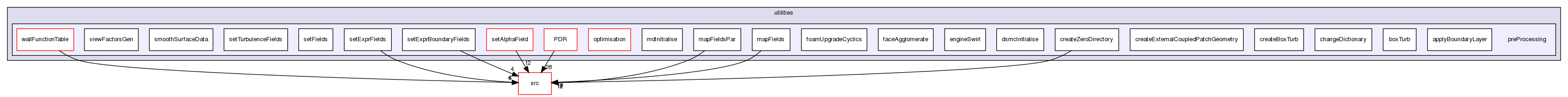 applications/utilities/preProcessing