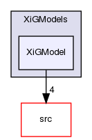 applications/solvers/combustion/PDRFoam/XiModels/XiGModels/XiGModel