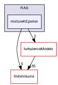 src/TurbulenceModels/phaseCompressible/RAS/mixtureKEpsilon