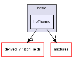 src/thermophysicalModels/basic/heThermo