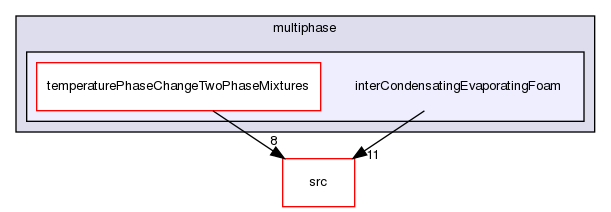 applications/solvers/multiphase/interCondensatingEvaporatingFoam