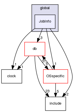 src/OpenFOAM/global/JobInfo