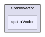 src/OpenFOAM/primitives/spatialVectorAlgebra/SpatialVector/spatialVector