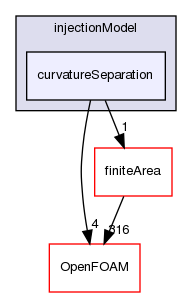 src/regionFaModels/liquidFilm/subModels/kinematic/injectionModel/curvatureSeparation