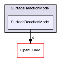 src/lagrangian/intermediate/submodels/ReactingMultiphase/SurfaceReactionModel/SurfaceReactionModel