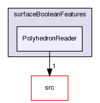 applications/utilities/surface/surfaceBooleanFeatures/PolyhedronReader