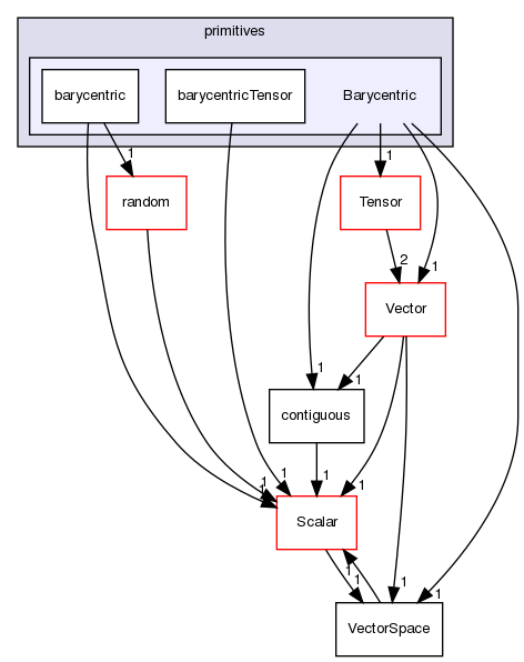 src/OpenFOAM/primitives/Barycentric