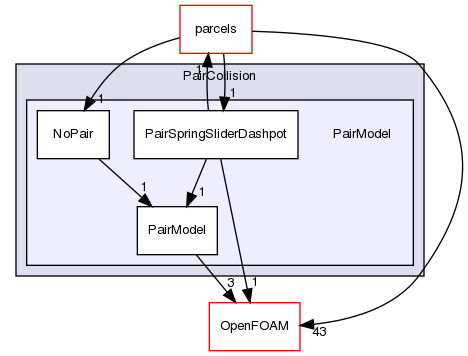 src/lagrangian/intermediate/submodels/Kinematic/CollisionModel/PairCollision/PairModel