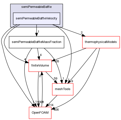 src/thermoTools/derivedFvPatchFields/semiPermeableBaffle/semiPermeableBaffleVelocity