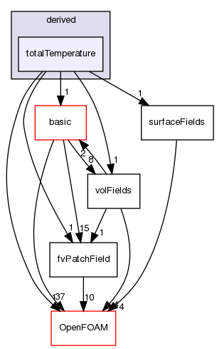 src/finiteVolume/fields/fvPatchFields/derived/totalTemperature