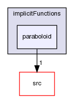 applications/utilities/preProcessing/setAlphaField/alphaFieldFunctions/implicitFunctions/paraboloid